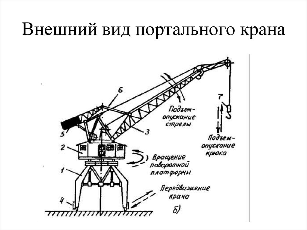 Схема портального крана
