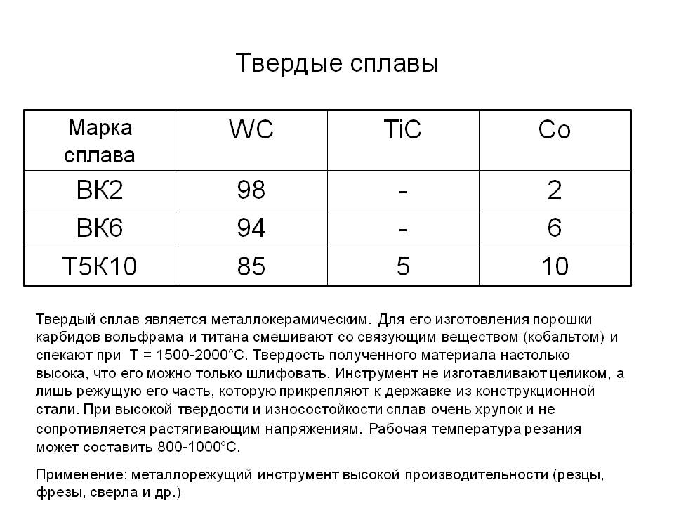 Как выбрать марку твердого сплава. | механикинфо