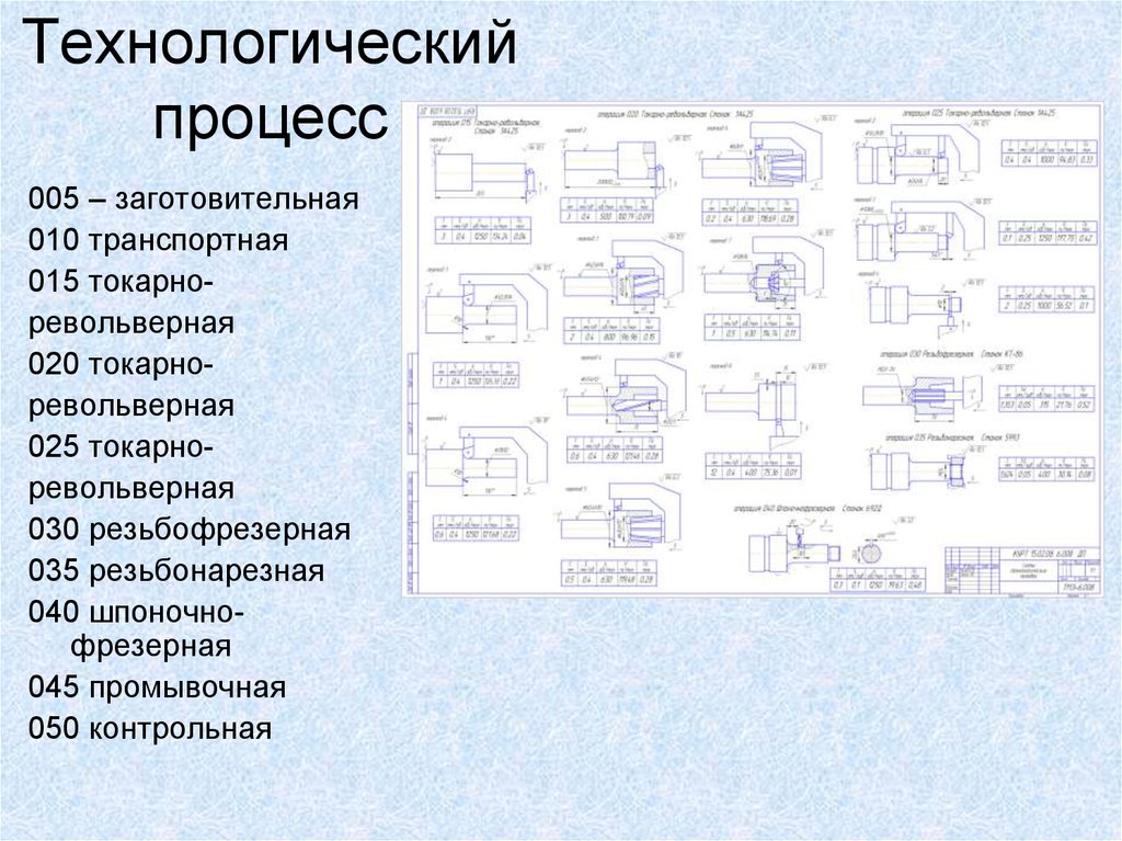 Какой тип схемы использован для объяснения технологического процесса