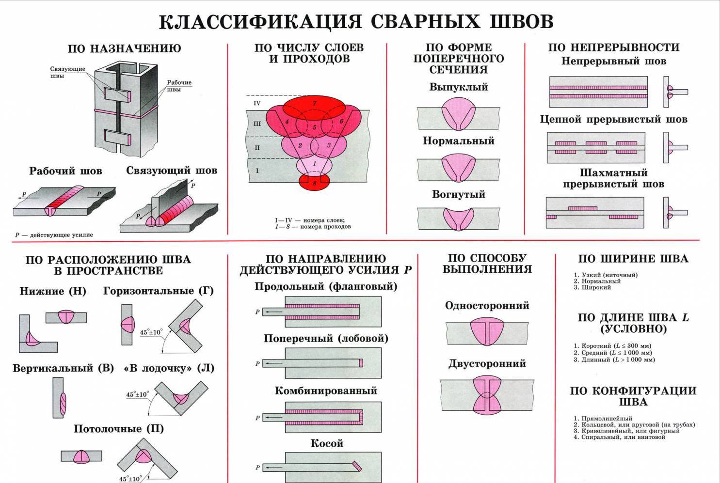 Образец сварного шва