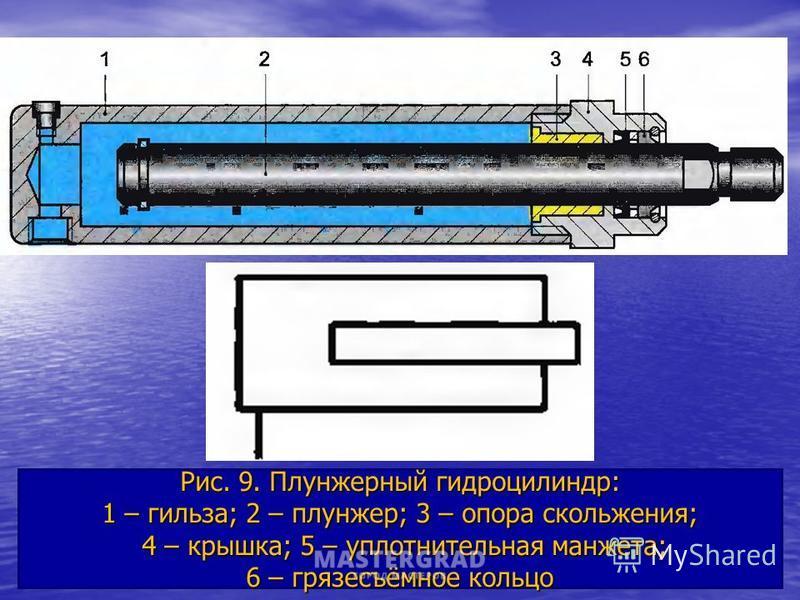 Плунжерный гидроцилиндр схема