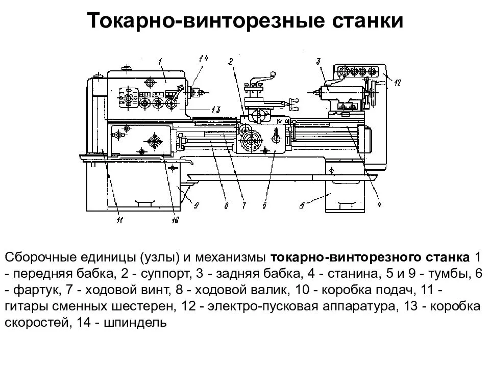 Схема металлорежущего станка