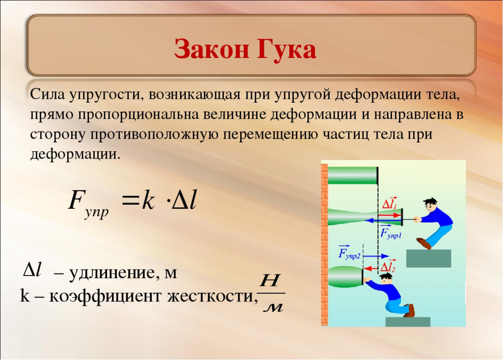 Пропорциональное изменение размера изображения