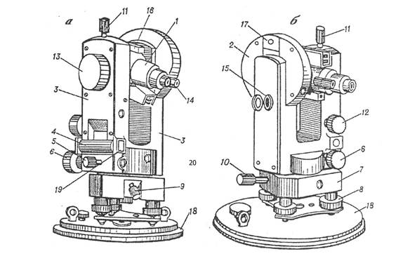 Устройство теодолита 2т30 схема