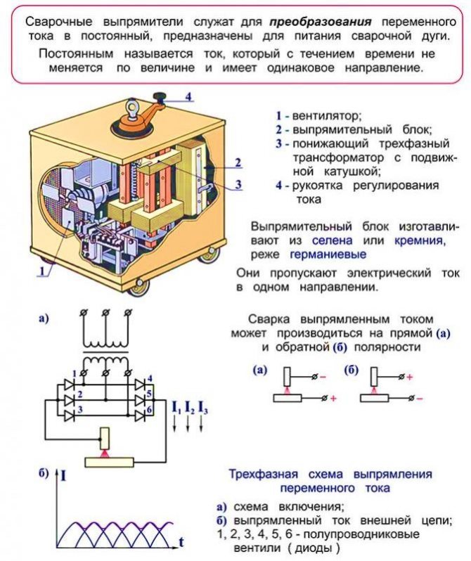 Сварочный выпрямитель: что это такое и как использовать?