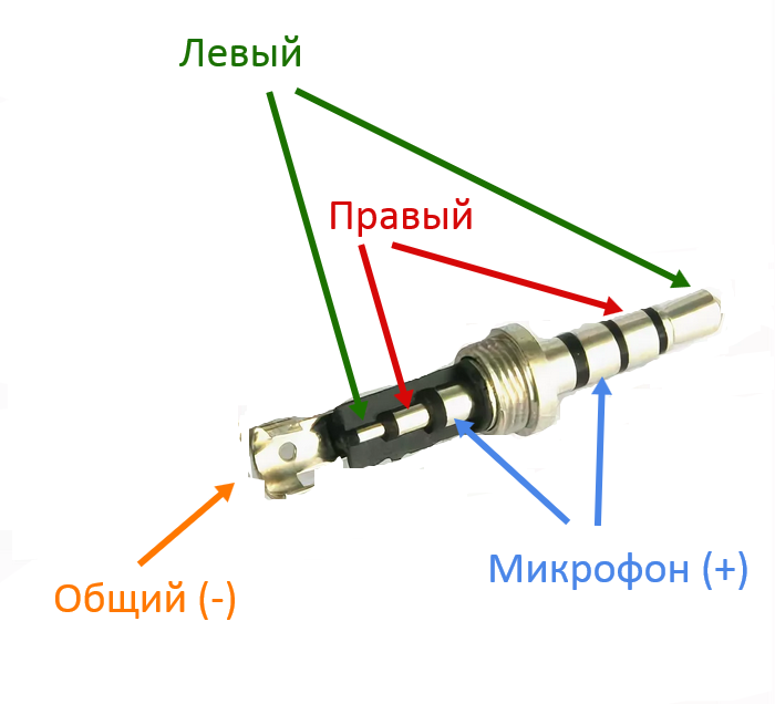 Как правильно спаять наушники с микрофоном, как припаять провода к динамику?