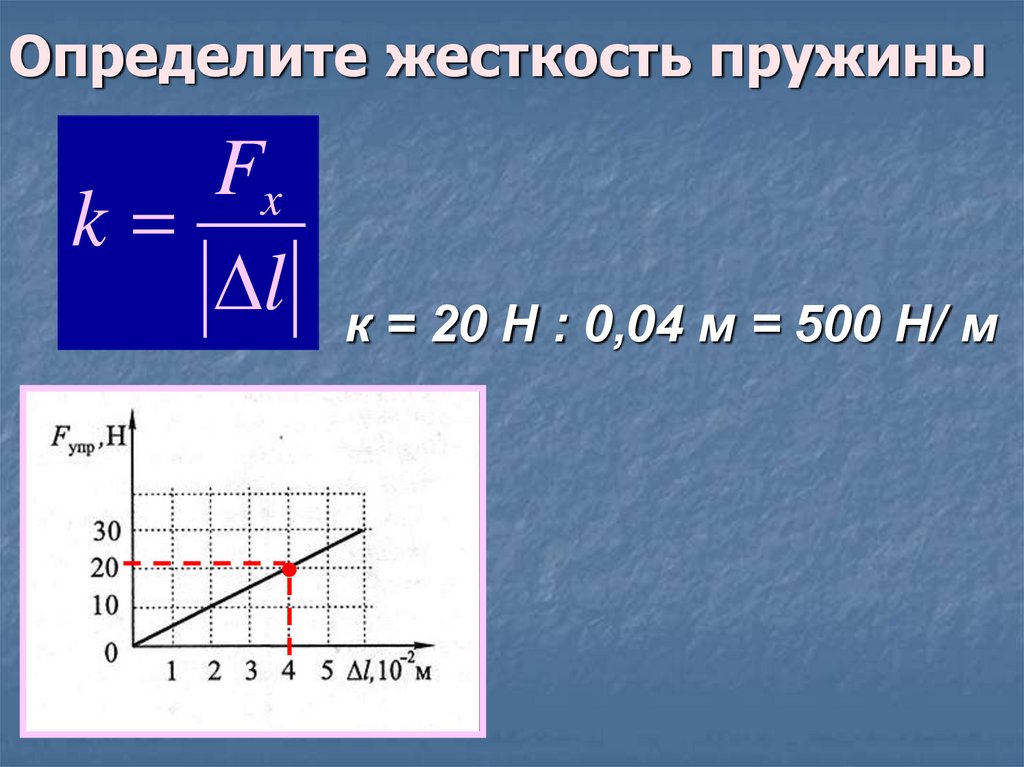 Определите жесткость пружины при упругих деформациях используя рисунок 101