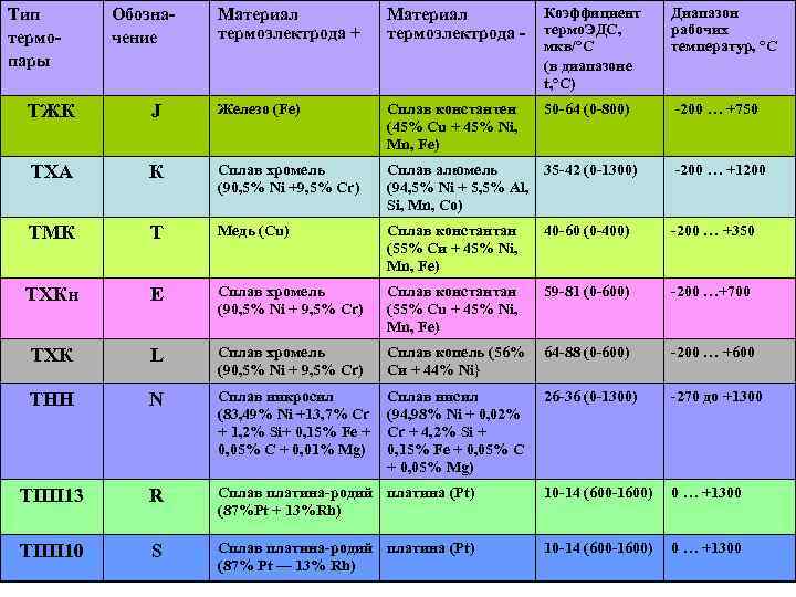 Новые типы нагревательных элементов