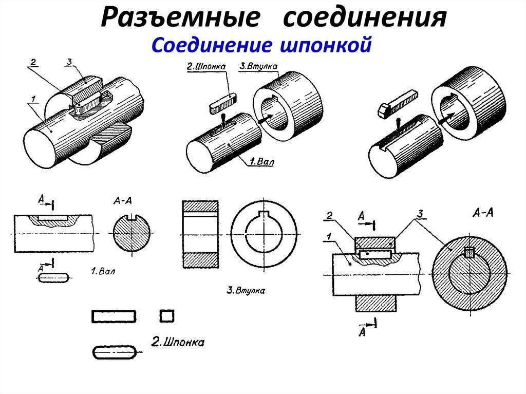 Схема шпоночного соединения