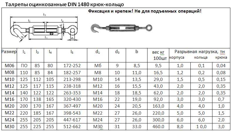 Что такое талреп – общие характеристики натяжителя для тросов, размеры по госту + фото, видео