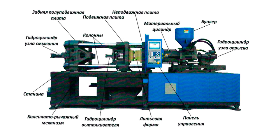 Вертикальный термопластавтомат схема