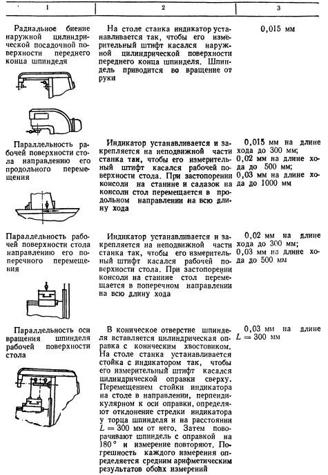 Проверка станков на технологическую точность – «nord west tool»
