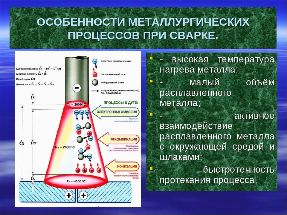Магнитное дутье и меры борьбы с ним