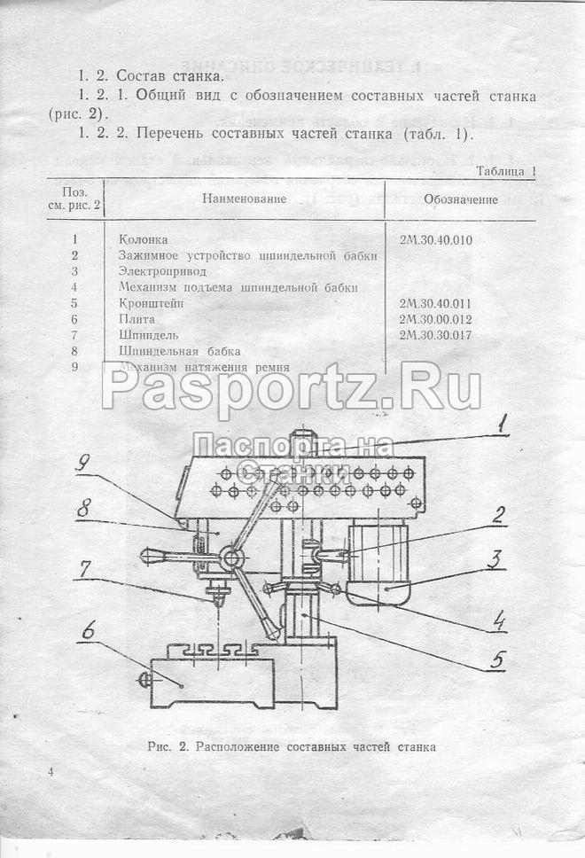Обзор настольно-сверлильного станка 2м112