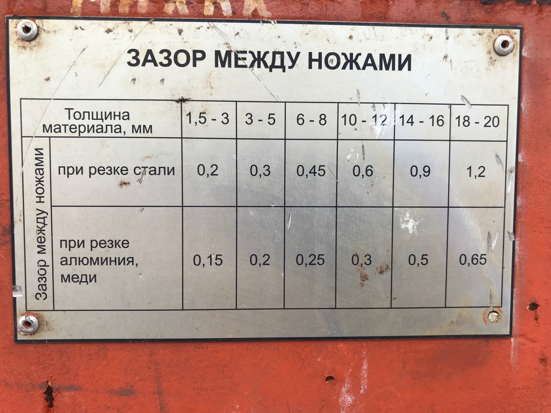 Гильотины для резки и рубки металла представляют собой обширный класс техники для обработки листового материала давлением, используется для резки листов