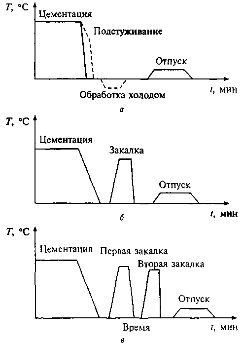 Закалка режущей кромки ножа графитом