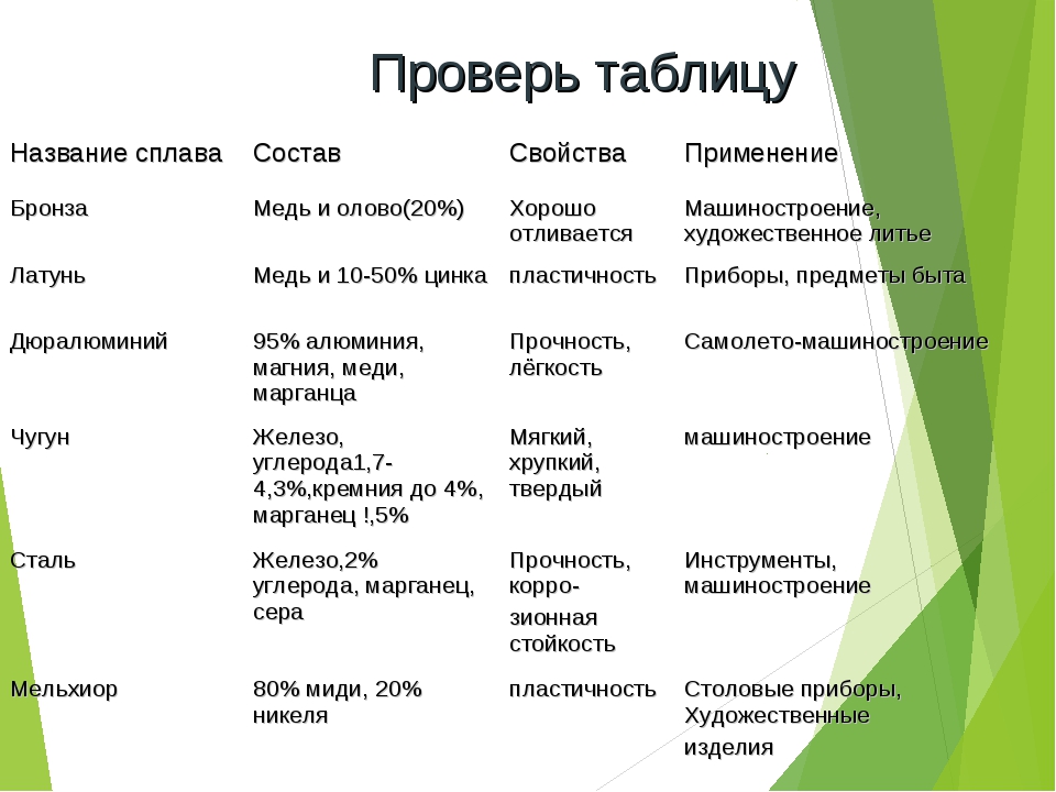 Что такое бронза: фото и характеристики сплава