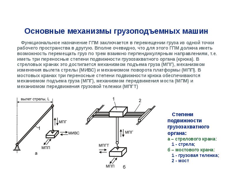 Грузоподъемное оборудование – помощник при самых тяжелых работах