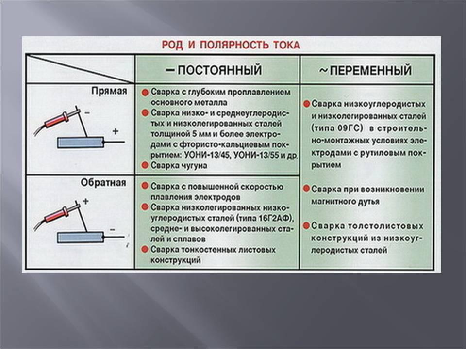Обратная и прямая полярность при сварке инвертором: на постоянном и переменном токе, выбор модели