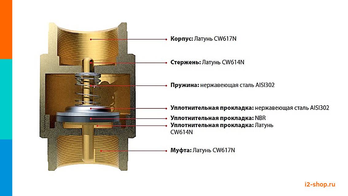 Обратный клапан для отопления: установка арматуры на систему с естественной и принудительной циркуляцией