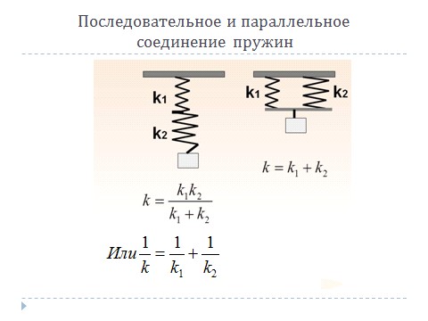 Жесткость пружины ℹ️ формула определения величины, обозначение и единица измерения, от чего зависит, физический смысл коэффициента жесткости, примеры расчетов