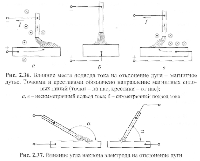 Размагничивание труб перед сваркой своими руками