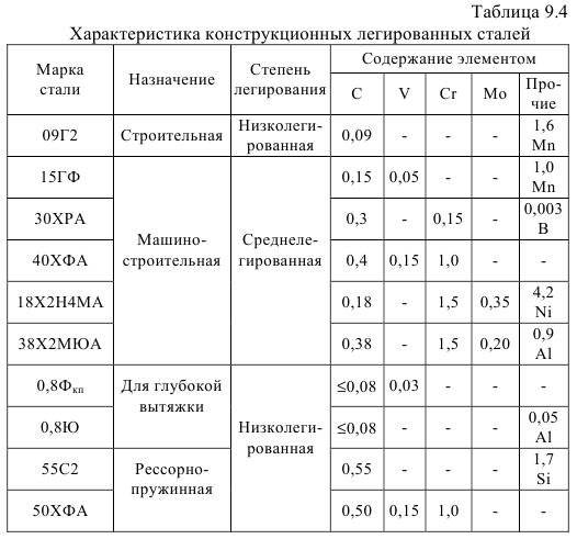 Марки нержавеющей стали - виды и характеристики нержавейки
