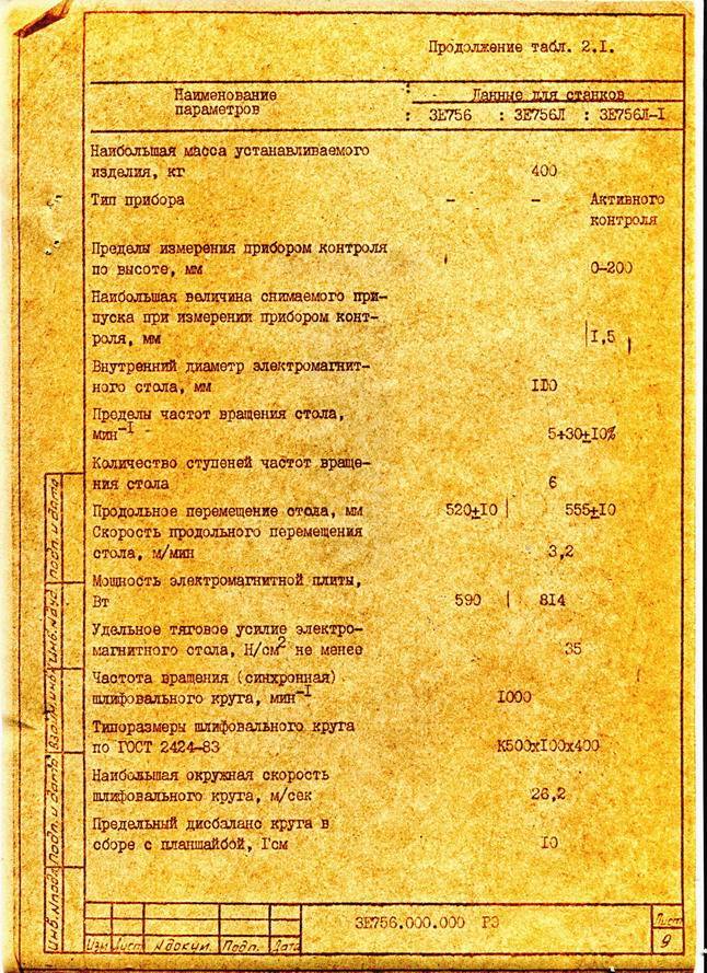 3б722 станок плоскошлифовальный с горизонтальным шпинделем универсальный. паспорт, схемы, характеристики, описание
