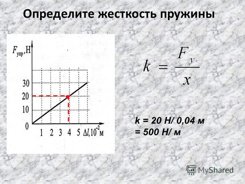 Закон гука сила упругости — определение, формулы