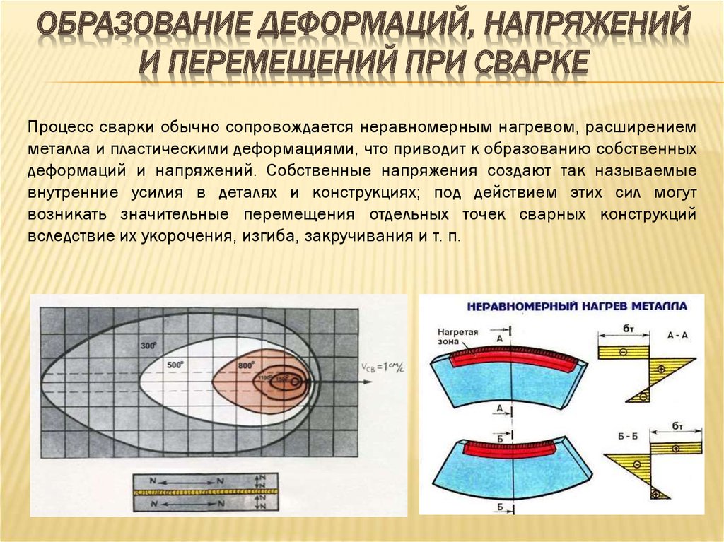 Объясните явления возникновения напряжений и деформаций при нагреве и охлаждении стального образца