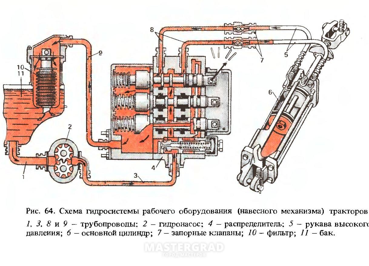 Схема распределителя мтз 82 гидравлика