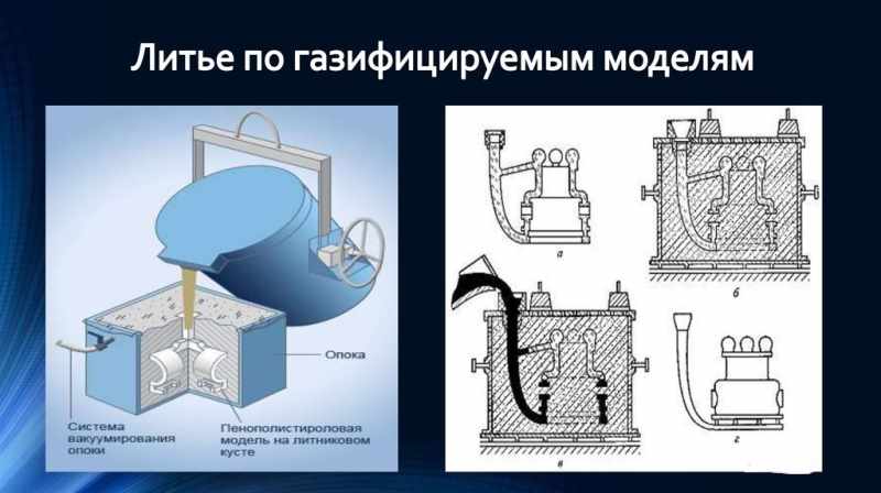 Литье в кокиль технология