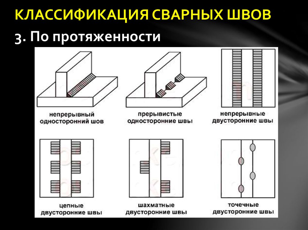 Презентация виды сварных соединений