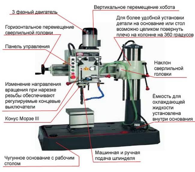 Чпу фрезерный станок по дереву: описание, конструкция, схемы