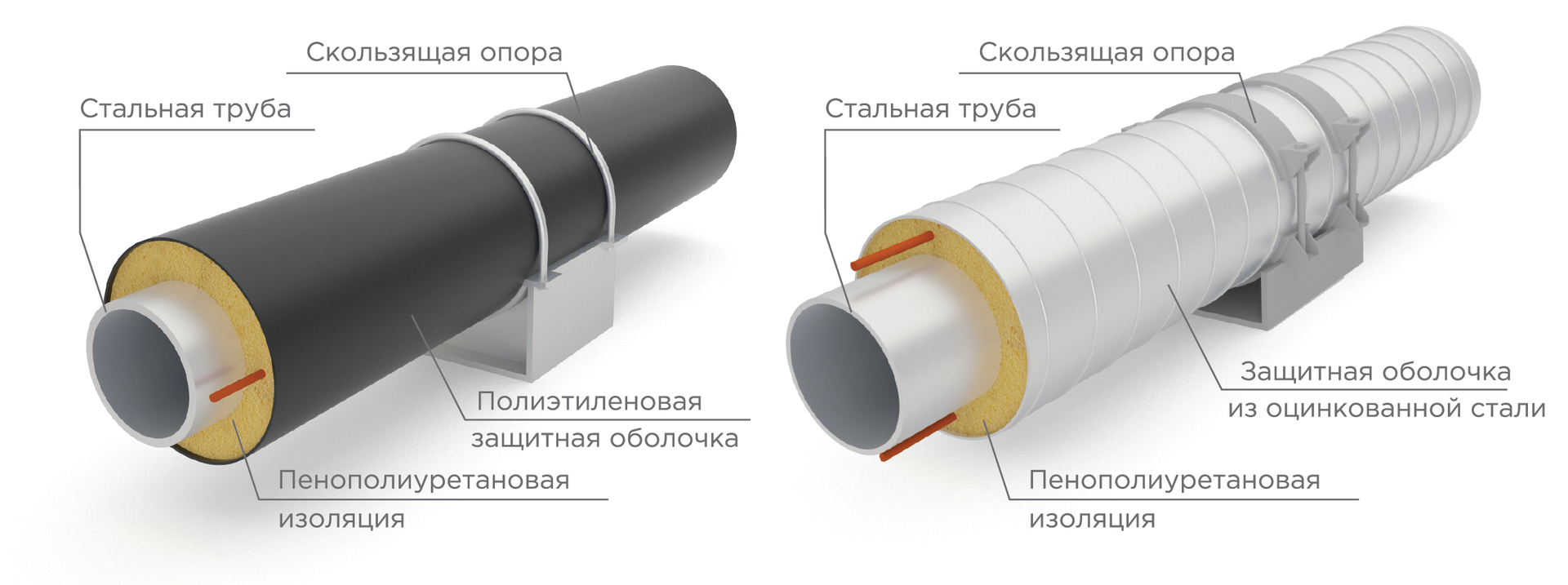 Изоляция ппу пэ: виды и маркировка, сфера применения, монтаж изолированных полиуретановых труб