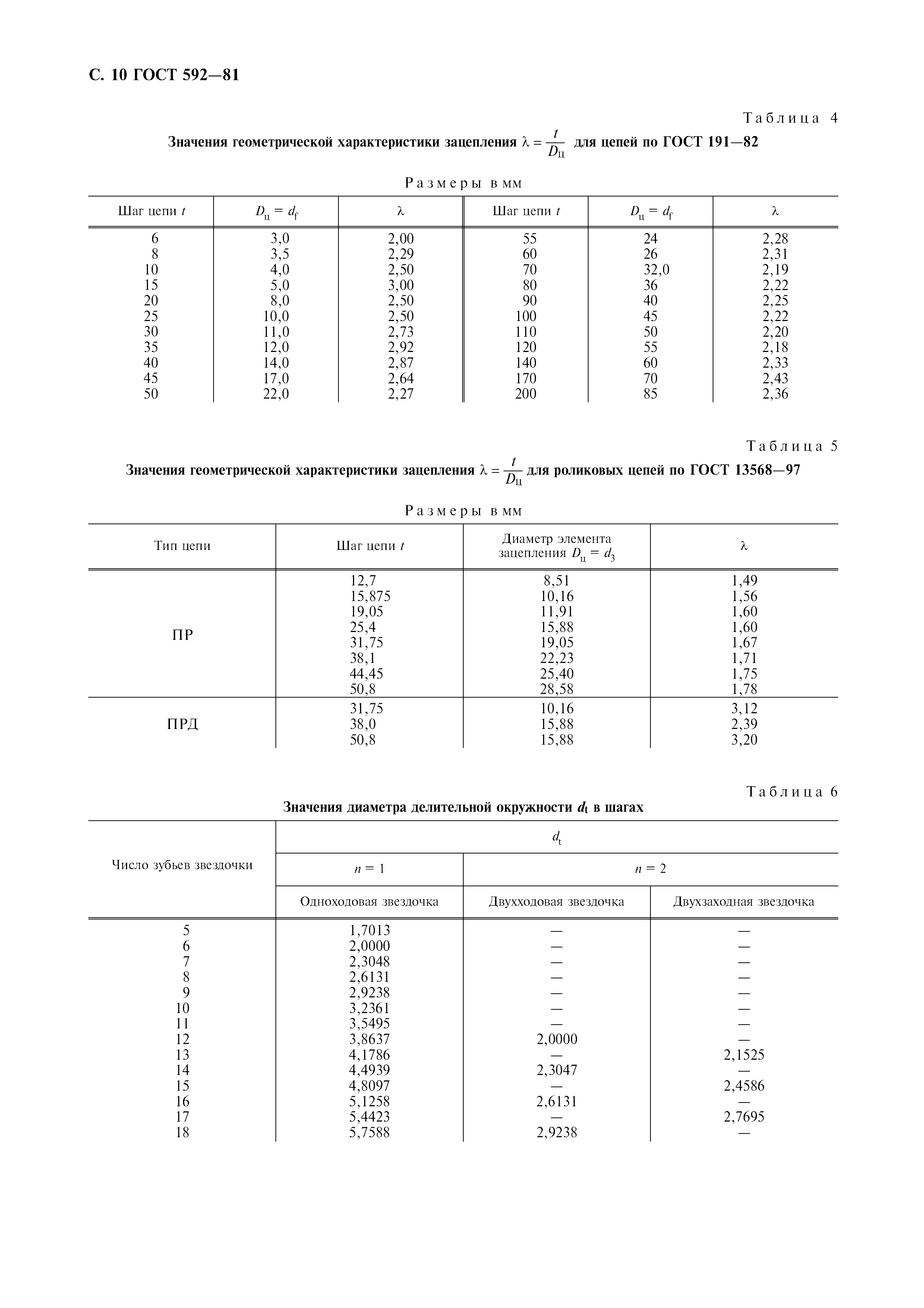 Изготовление звездочек для цепной передачи