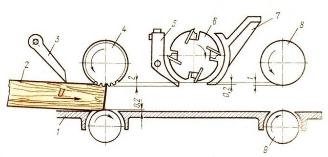 Схема станка рейсмусового станка