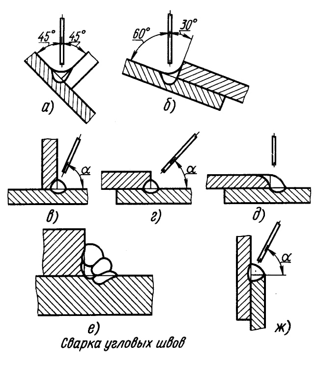 Схемы сварных соединений