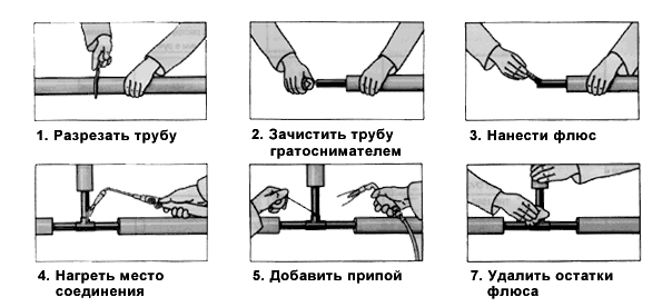 Технология сварки меди и ее сплавов | сварка и сварщик