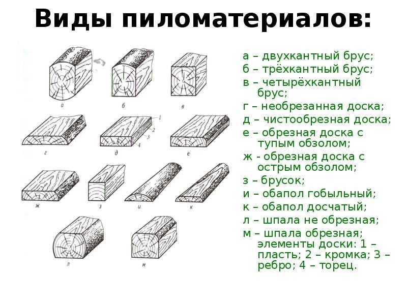 Какая из приведенных схем ошибочна лес древесина строительный