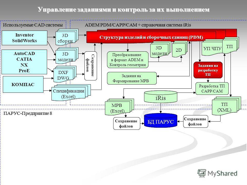 Pdm системы презентация