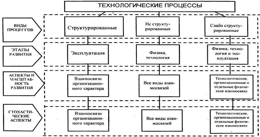 Что такое технологический рисунок