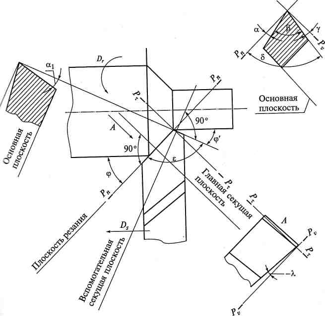 Схема токарного резца