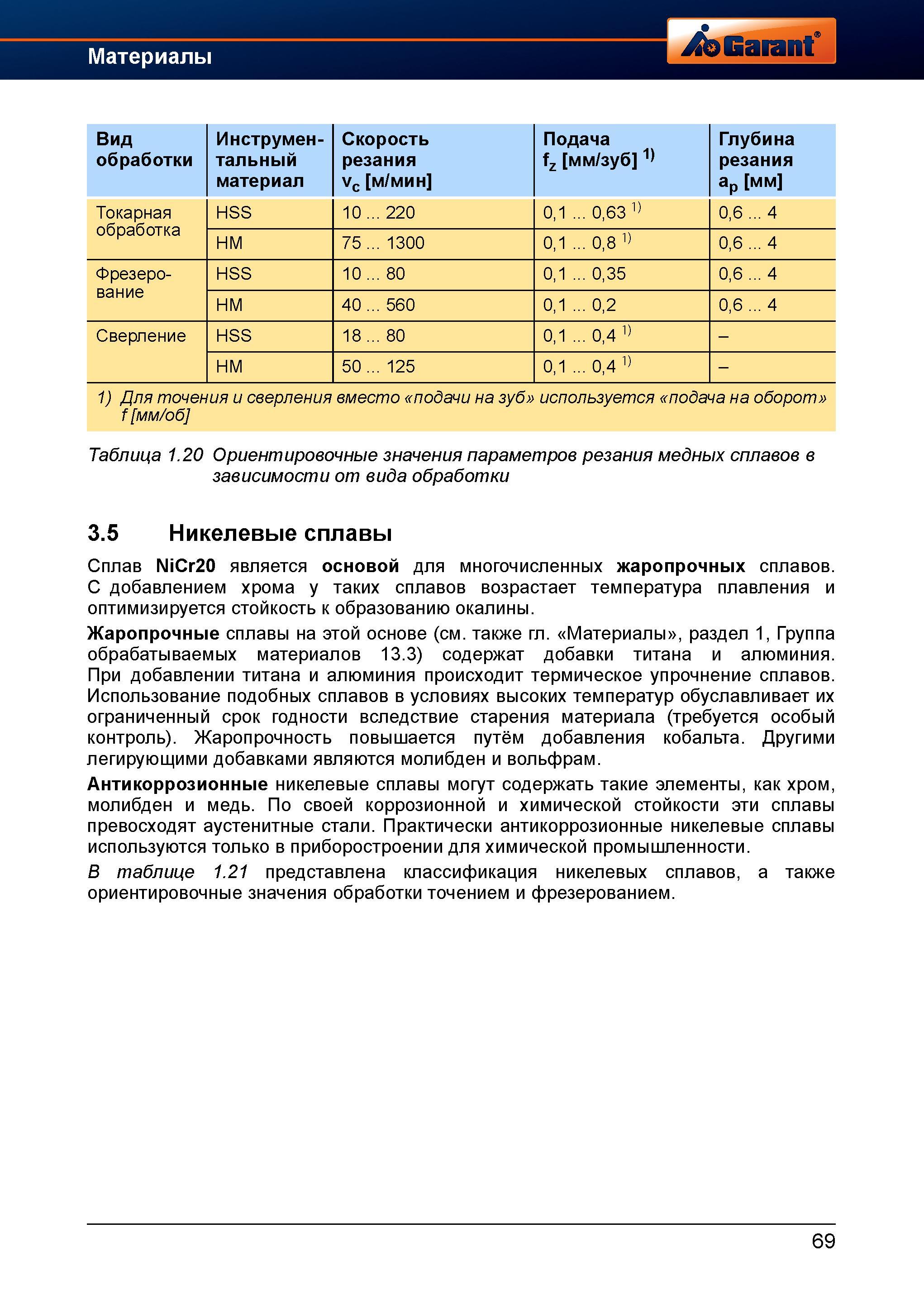 Виды термообработки