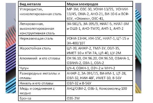 Сварка нержавейки электродом — как выполнить качественный шов в домашних условиях?