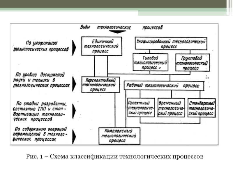 Какой тип схемы использован для объяснения технологического процесса