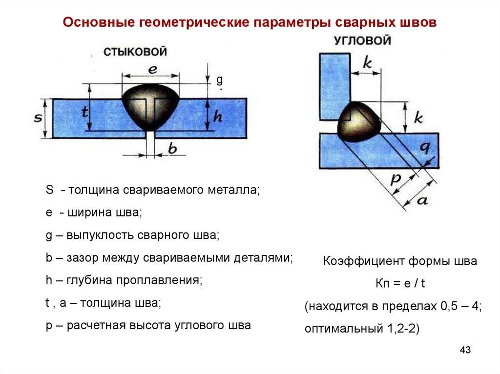 Контроль сварных соединений на чертеже