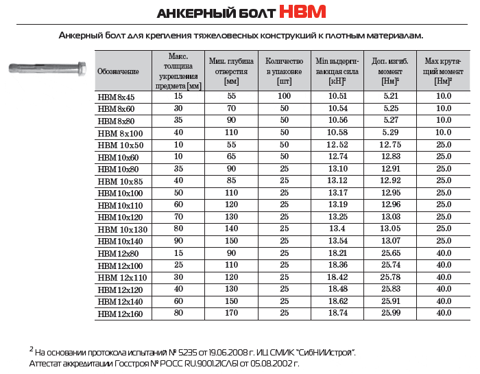 Пособие по проектированию анкерных болтов. Анкерный болт HBM 10x60. Анкерные болты отверстие 30 мм. Болт анкерный марки м1. Болт анкерный распорный д.20 прочность на выдергивание.