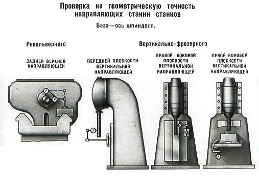 Р 50-601-20-91 рекомендации по оценке точности и стабильности технологических процессов (оборудования) - скачать бесплатно