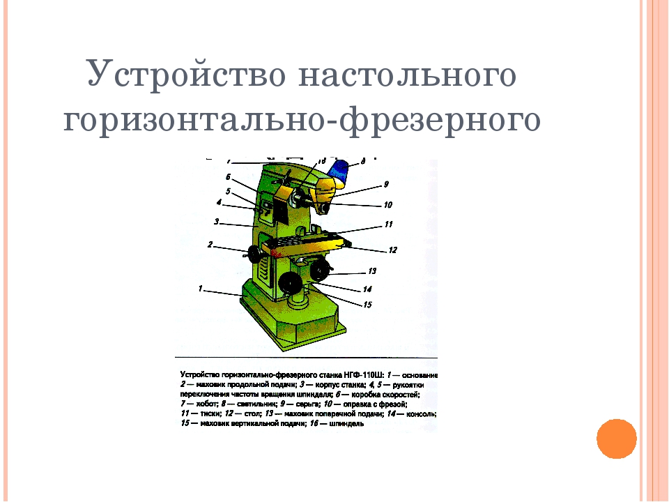 Фрезерный станок нгф-110: технические характеристики, схемы